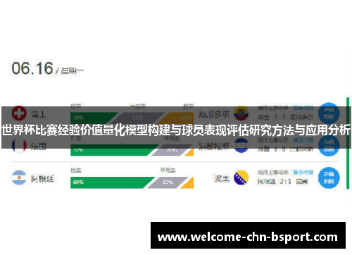 世界杯比赛经验价值量化模型构建与球员表现评估研究方法与应用分析 世界杯比赛经验价值量化模型构建与球员表现评估研究方法与应用分析