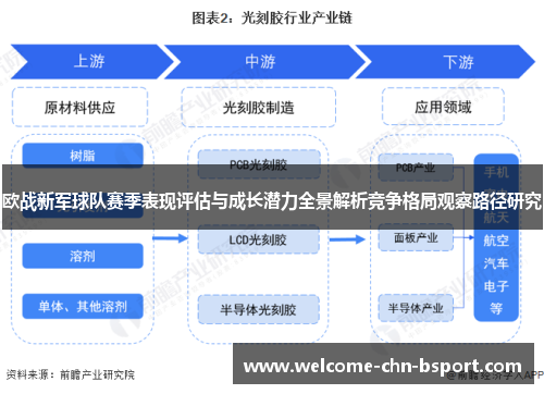欧战新军球队赛季表现评估与成长潜力全景解析竞争格局观察路径研究 欧战新军球队赛季表现评估与成长潜力全景解析竞争格局观察路径研究
