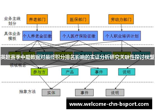 英超赛季中期数据对最终积分排名影响的实证分析研究关联性探讨模型 英超赛季中期数据对最终积分排名影响的实证分析研究关联性探讨模型