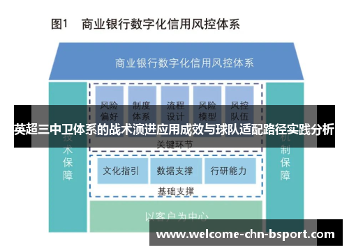 英超三中卫体系的战术演进应用成效与球队适配路径实践分析 英超三中卫体系的战术演进应用成效与球队适配路径实践分析