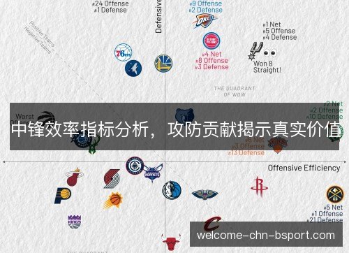 中锋效率指标分析,攻防贡献揭示真实价值 中锋效率指标分析,攻防贡献揭示真实价值