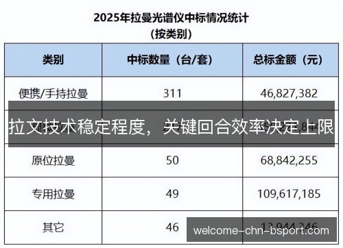 拉文技术稳定程度,关键回合效率决定上限 拉文技术稳定程度,关键回合效率决定上限